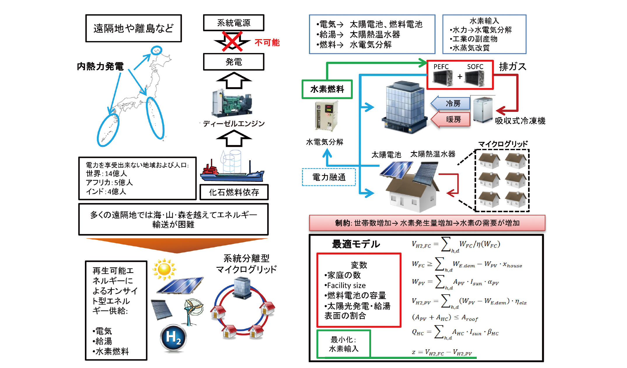千田 二郎 理工学部機械理工学科 同志社大学 研究者データベース 千田 二郎 理工学部機械理工学科 同志社大学 研究者データベース