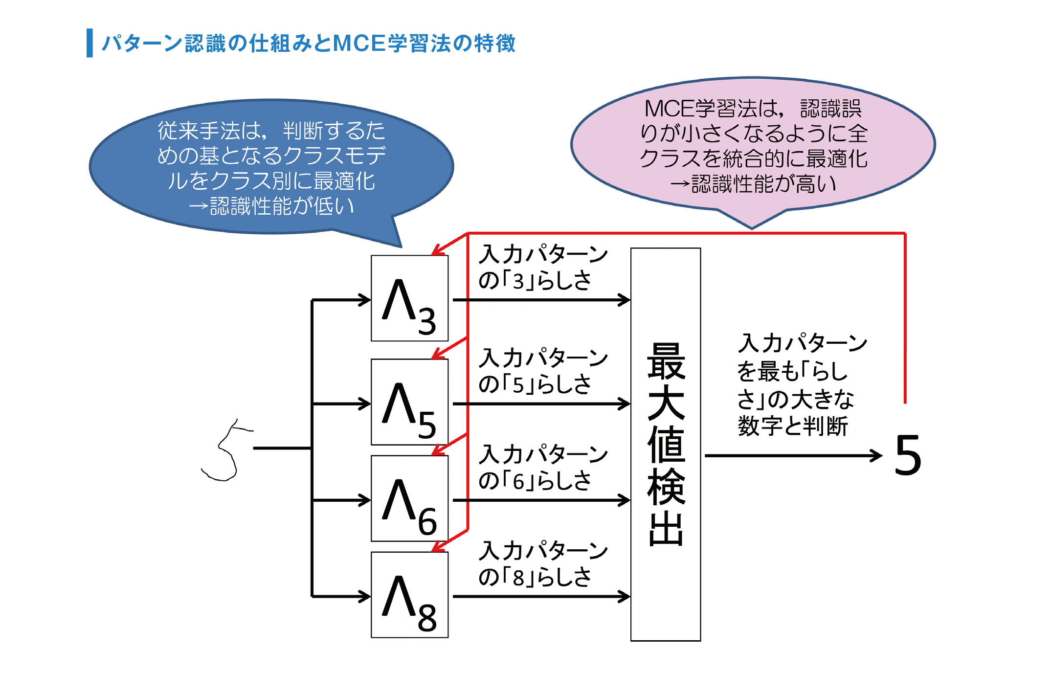 片桐 滋 理工学部情報システムデザイン学科 同志社大学 研究者データベース