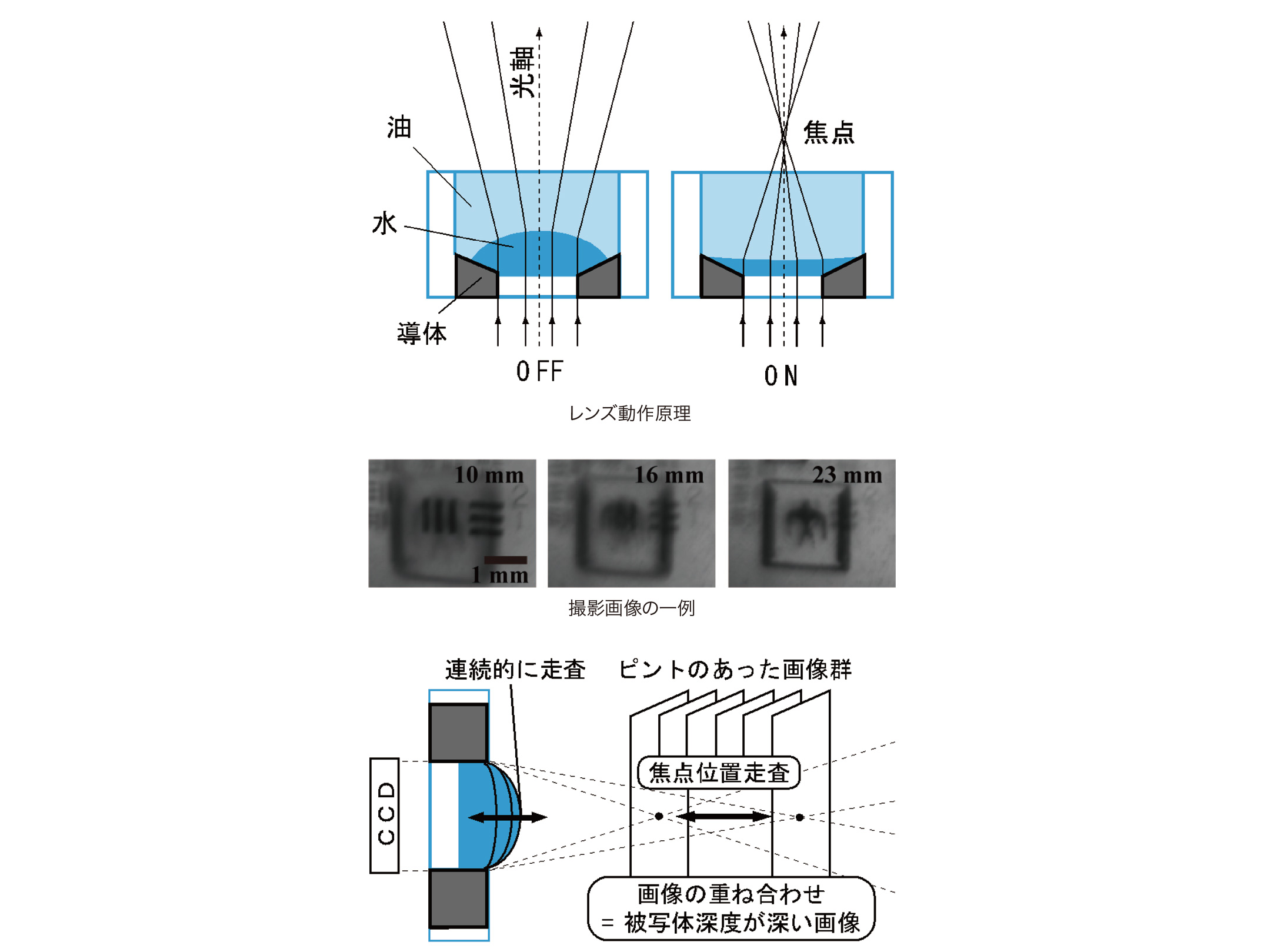 Koyama Daisuke Faculty Of Science And Engineering Department Of Electrical Engineering Doshisha Unversity Researcher Database System