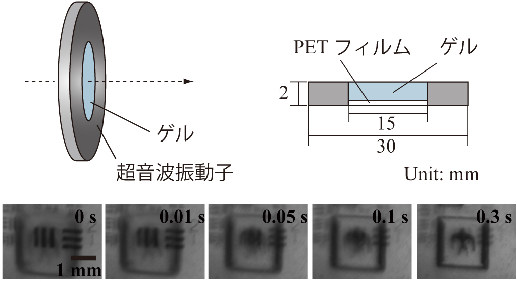 超音波ゲルレンズ