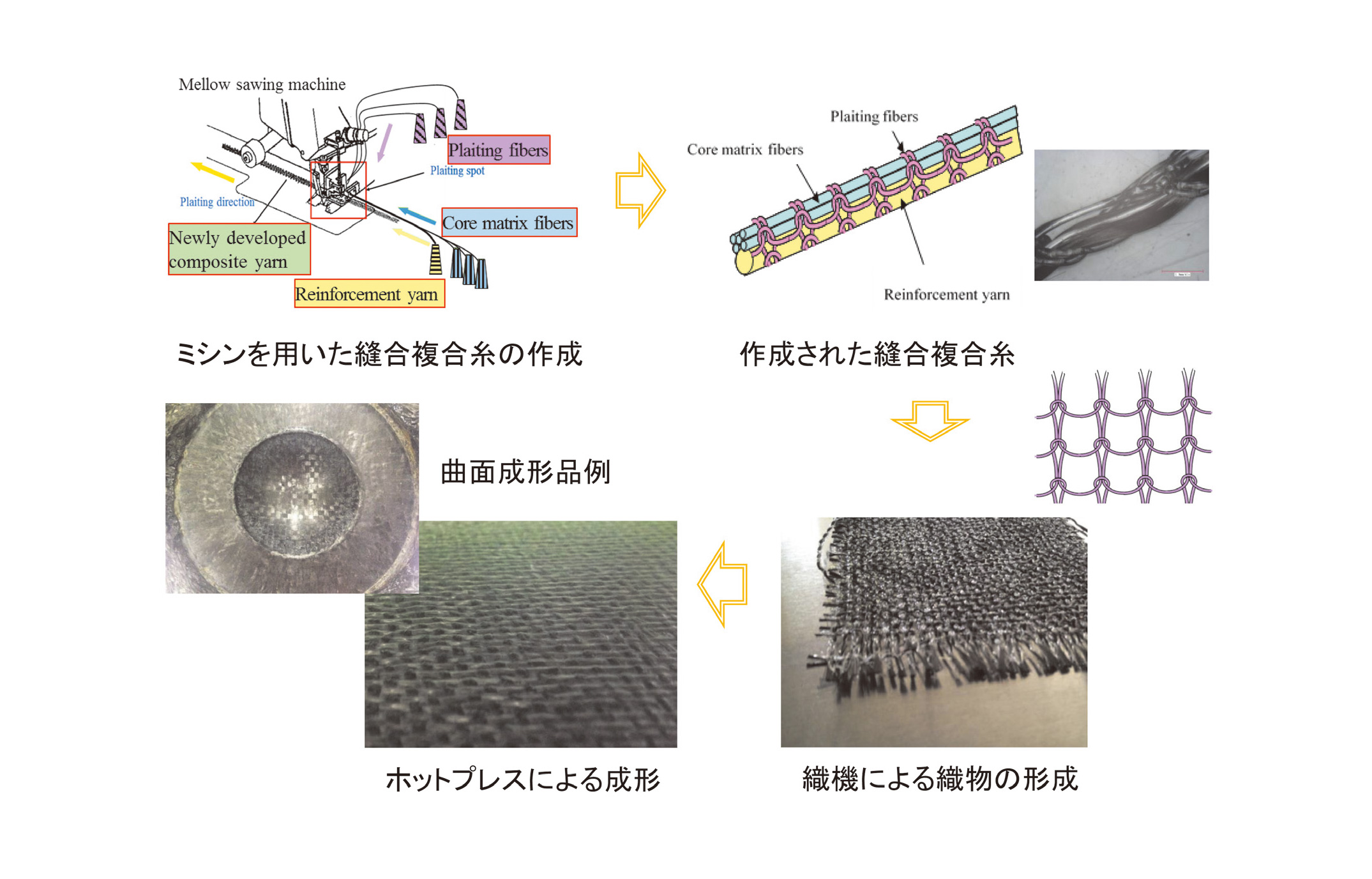Matsuoka Takashi Faculty Of Science And Engineering Department Of Mechanical And Systems Engineering Doshisha Unversity Researcher Database System Matsuoka Takashi Faculty Of Science And Engineering Department Of Mechanical And Systems Engineering Doshisha Unversity Researcher Database System