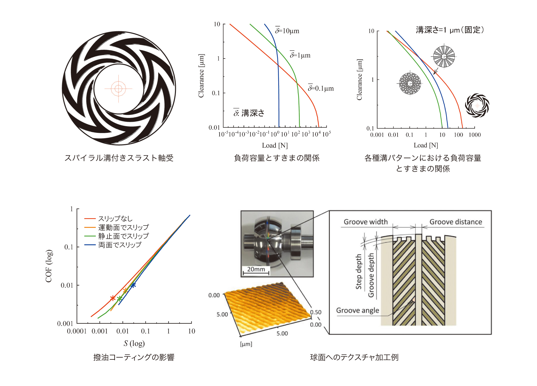 Matsuoka Takashi Faculty Of Science And Engineering Department Of Mechanical And Systems Engineering Doshisha Unversity Researcher Database System Matsuoka Takashi Faculty Of Science And Engineering Department Of Mechanical And Systems Engineering Doshisha Unversity Researcher Database System