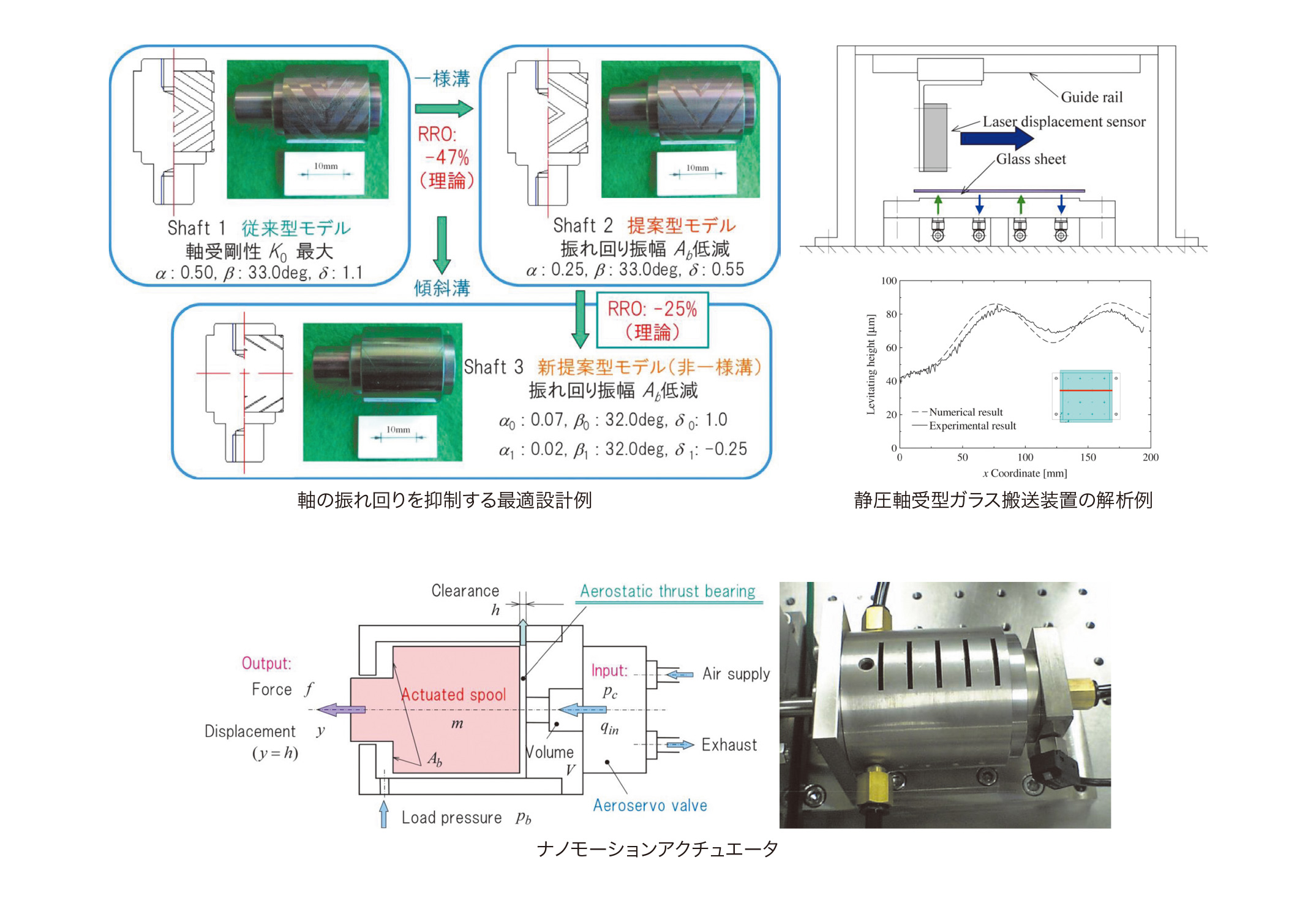 Matsuoka Takashi Faculty Of Science And Engineering Department Of Mechanical And Systems Engineering Doshisha Unversity Researcher Database System Matsuoka Takashi Faculty Of Science And Engineering Department Of Mechanical And Systems Engineering Doshisha Unversity Researcher Database System