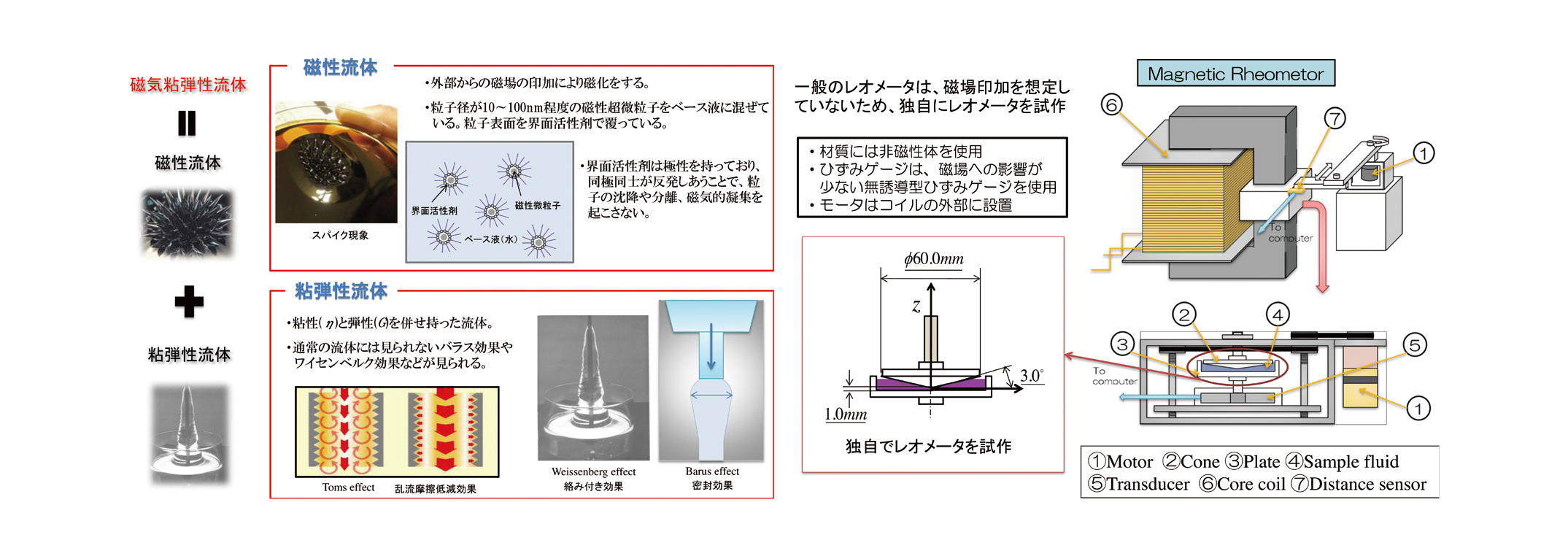 山口 博司 理工学部機械システム工学科 同志社大学 研究者データベース